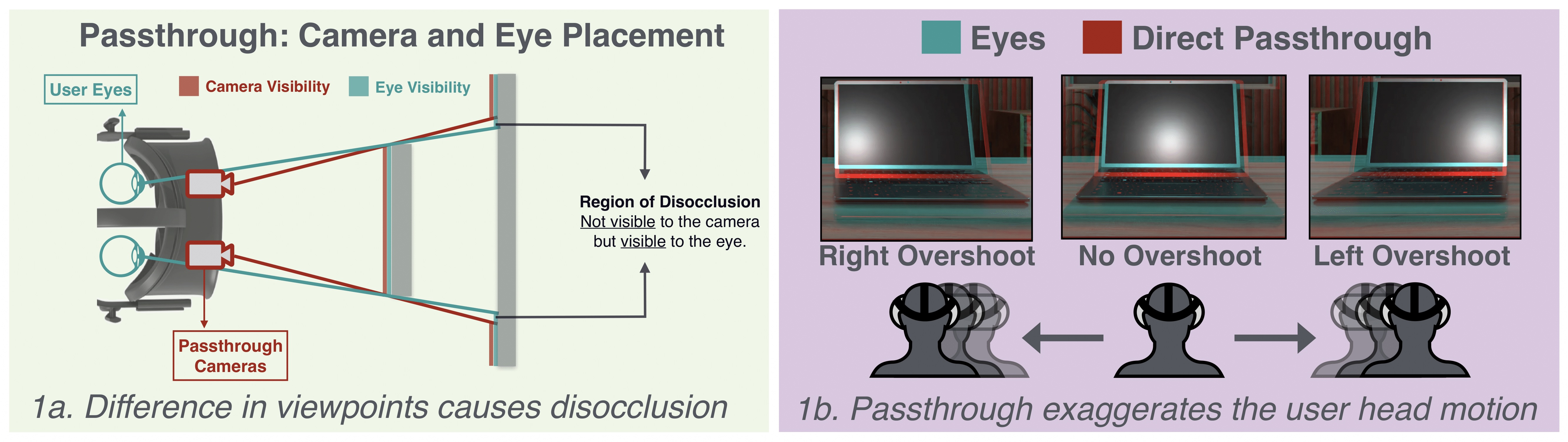 Teaser figure showing passthrough artifacts